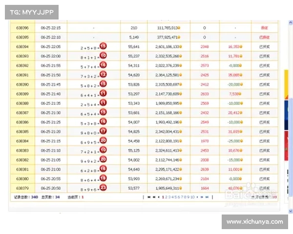 乐彩网3D解析与选号技巧:全面提升中奖概率的实用策略与方法 乐彩网3D解析与选号技巧:全面提升中奖概率的实用策略与方法